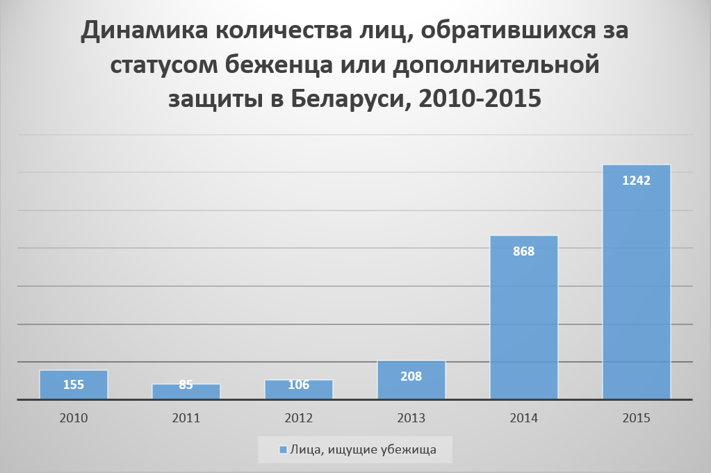 Infographics Infographics