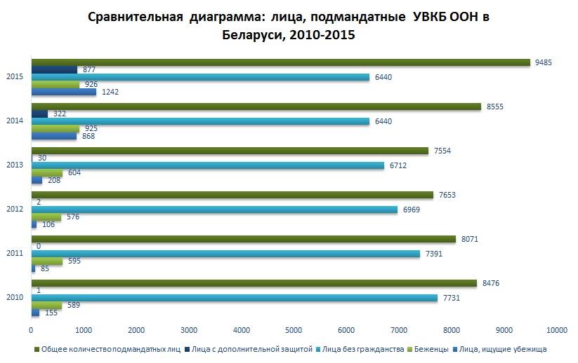 Инфографика Инфографика