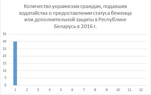 Infographics Infographics