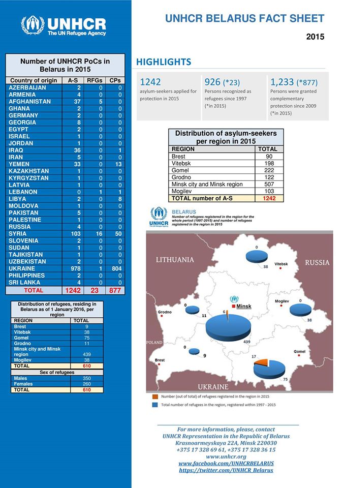 UNCHR Belarus Fact Sheet UNCHR Belarus Fact Sheet