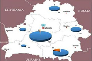 Infographics