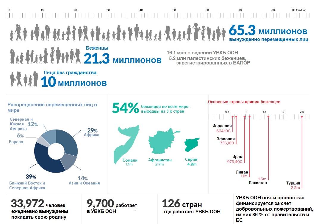 Статистика Статистика